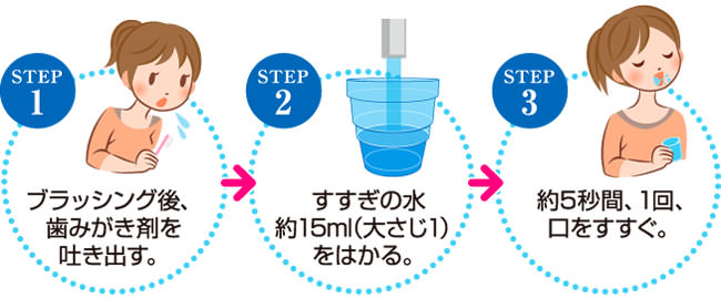 チェックアップ ルートケア Check-Up rootcare［高濃度フッ素］ ｜虫歯